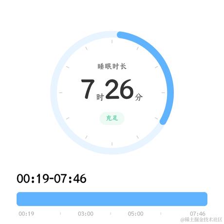 村雨遥于2021-05-23 07:54发布的图片