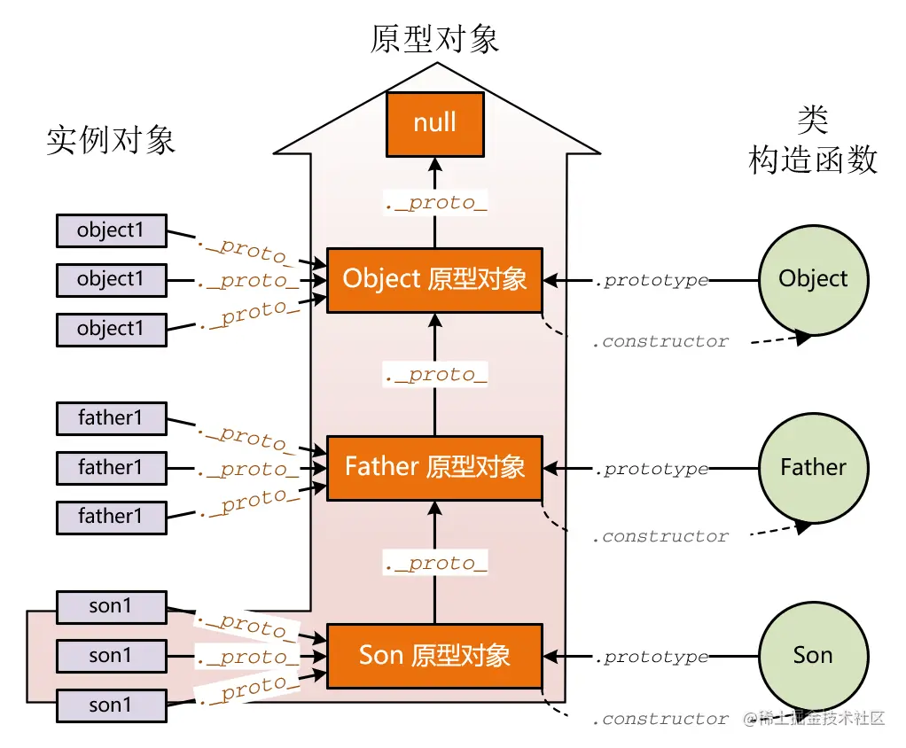 原型链2.png