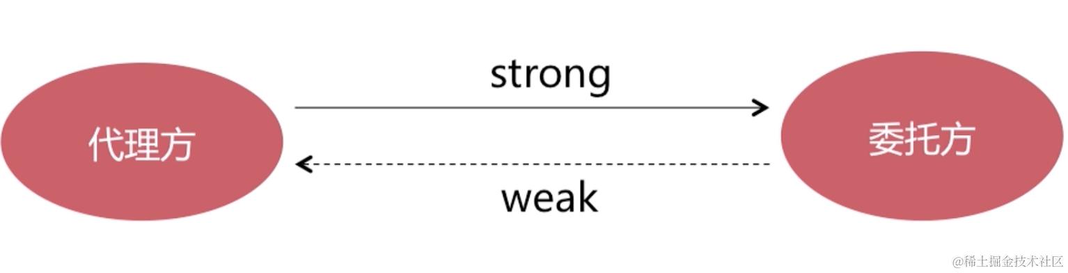 截屏2022-08-09 15.07.08.png