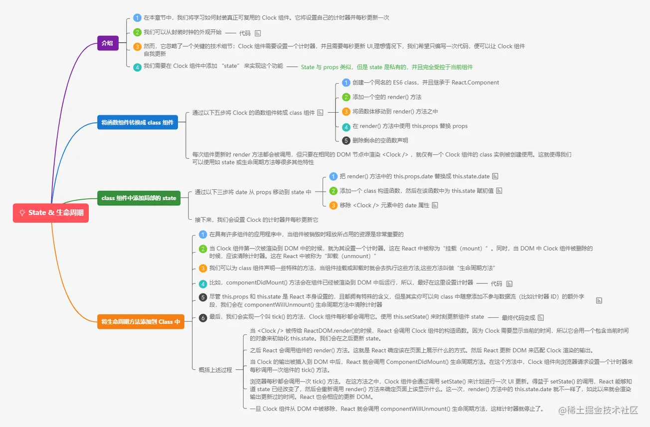 2.4.1State & 生命周期.png