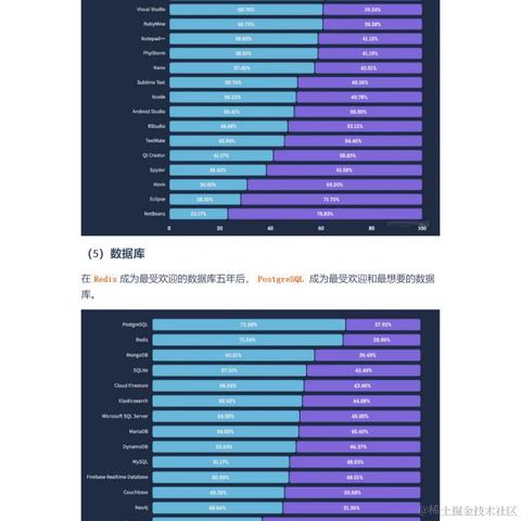 艾编程前端博客于2022-07-03 15:09发布的图片