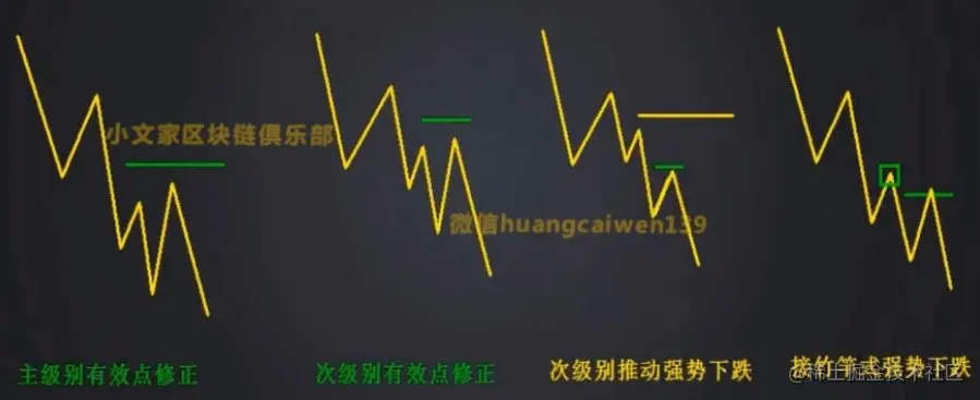 趋势延续常见方式