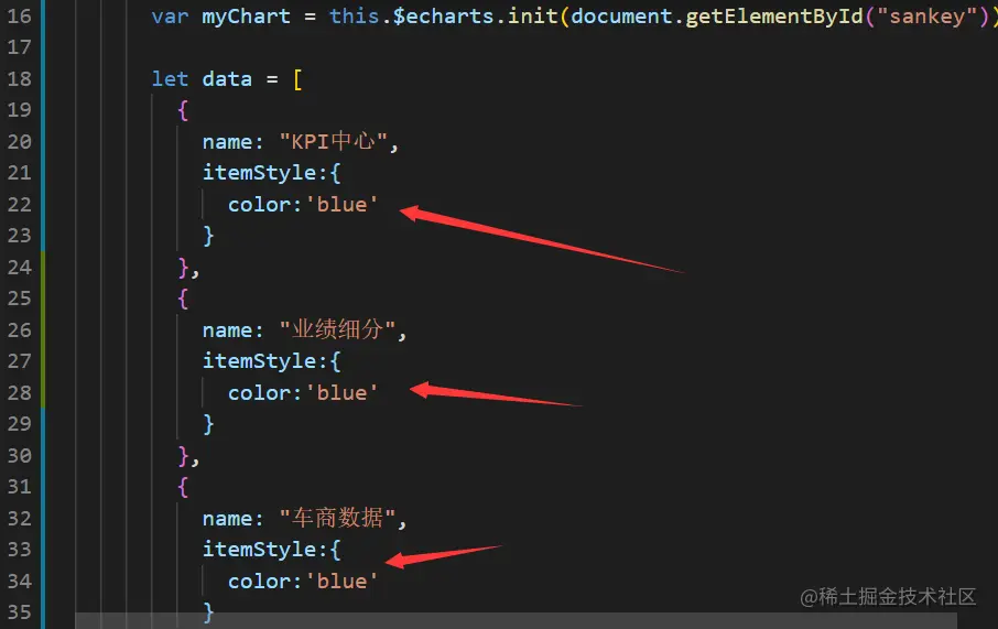 桑基图突出高亮节点