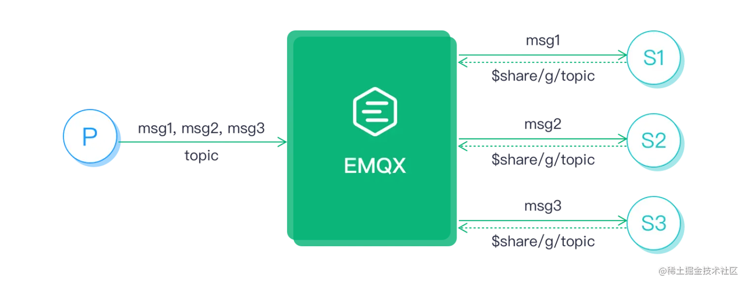MQTT 共享订阅 图2.png