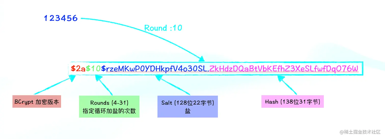 bcrypt.png