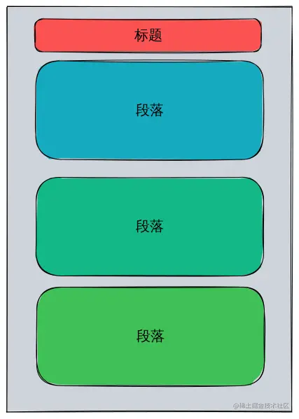 normal-flow-layout.svg