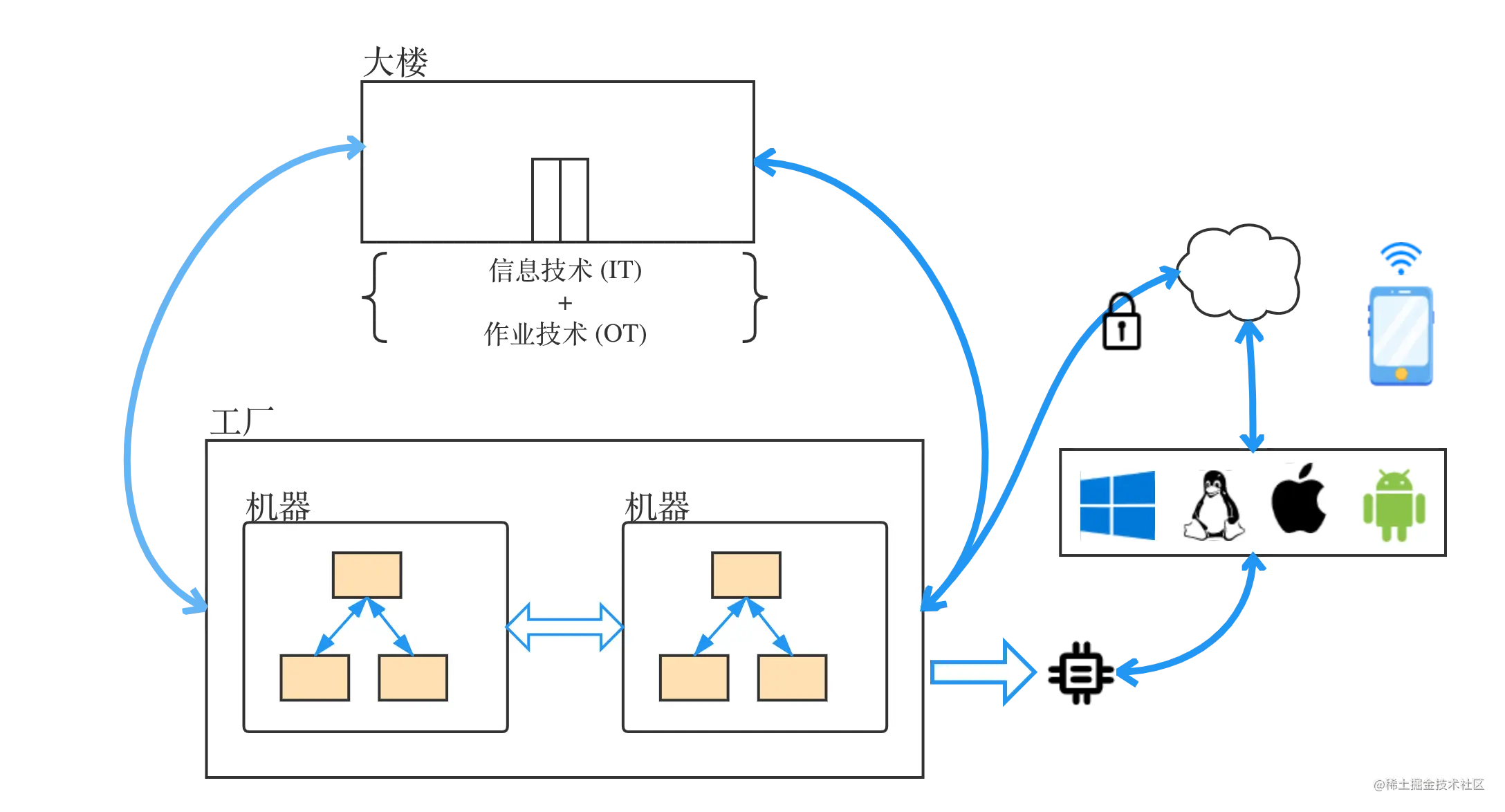 OPC UA(1)_ Concepts.png