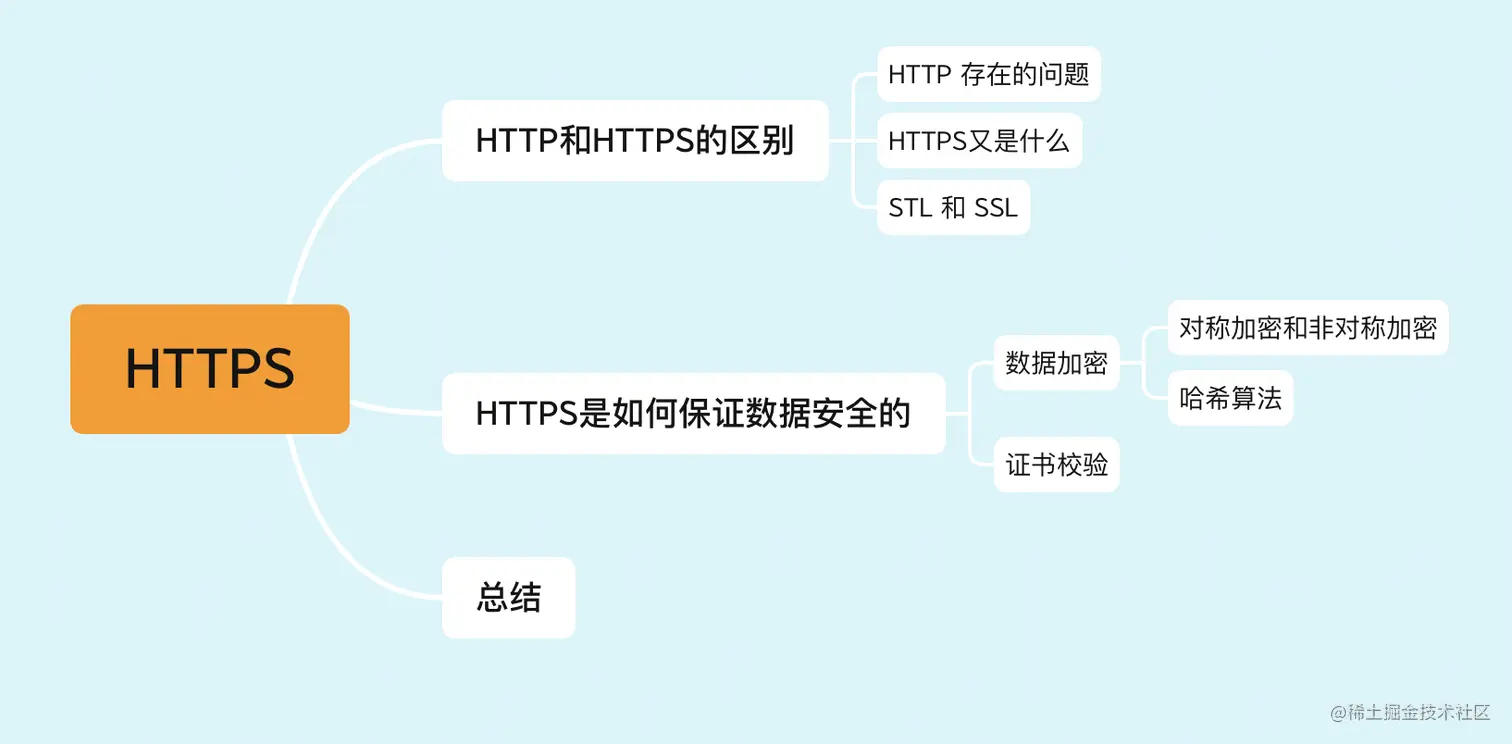 截屏2021-08-07 10.22.26.png