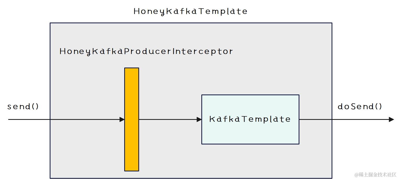 分布式链路追踪-Kafka自定义客户端示意图