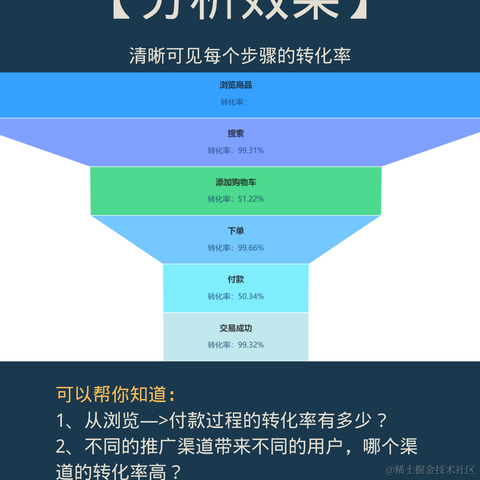 IT技术管理的那些事儿于2022-05-17 10:26发布的图片