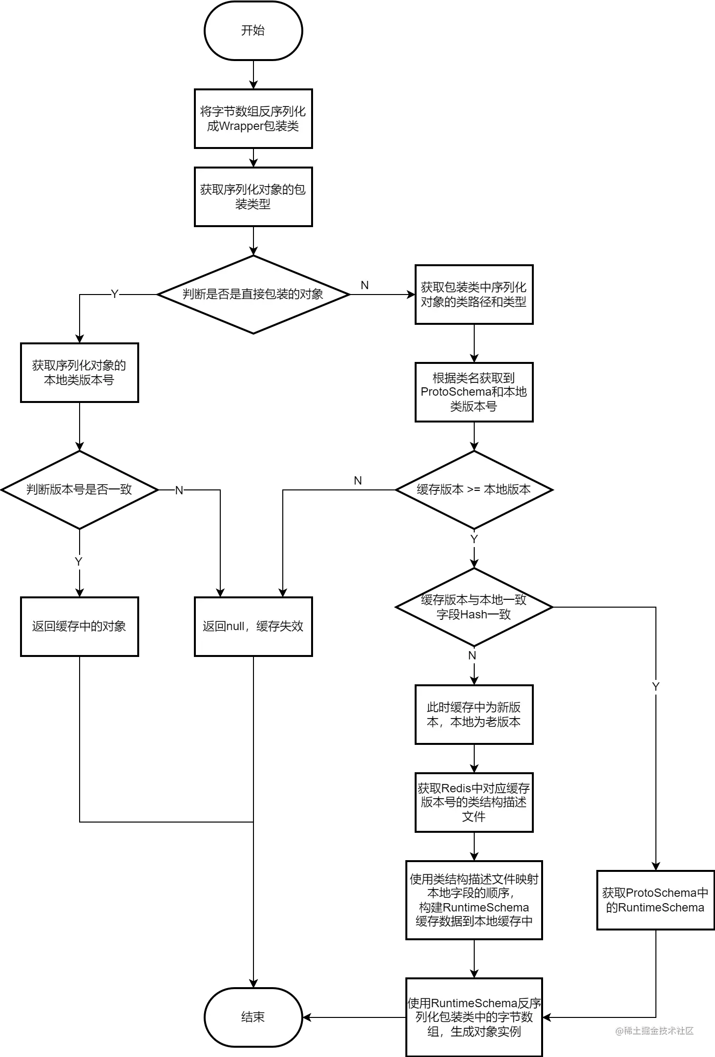 流程图4.png