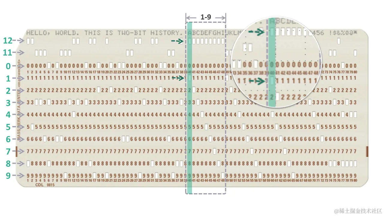IBM Punch Card A