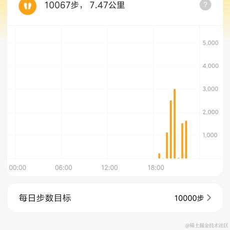 天国之门于2021-05-21 22:23发布的图片