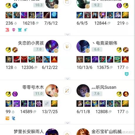 乐码丫丫于2021-12-27 16:31发布的图片