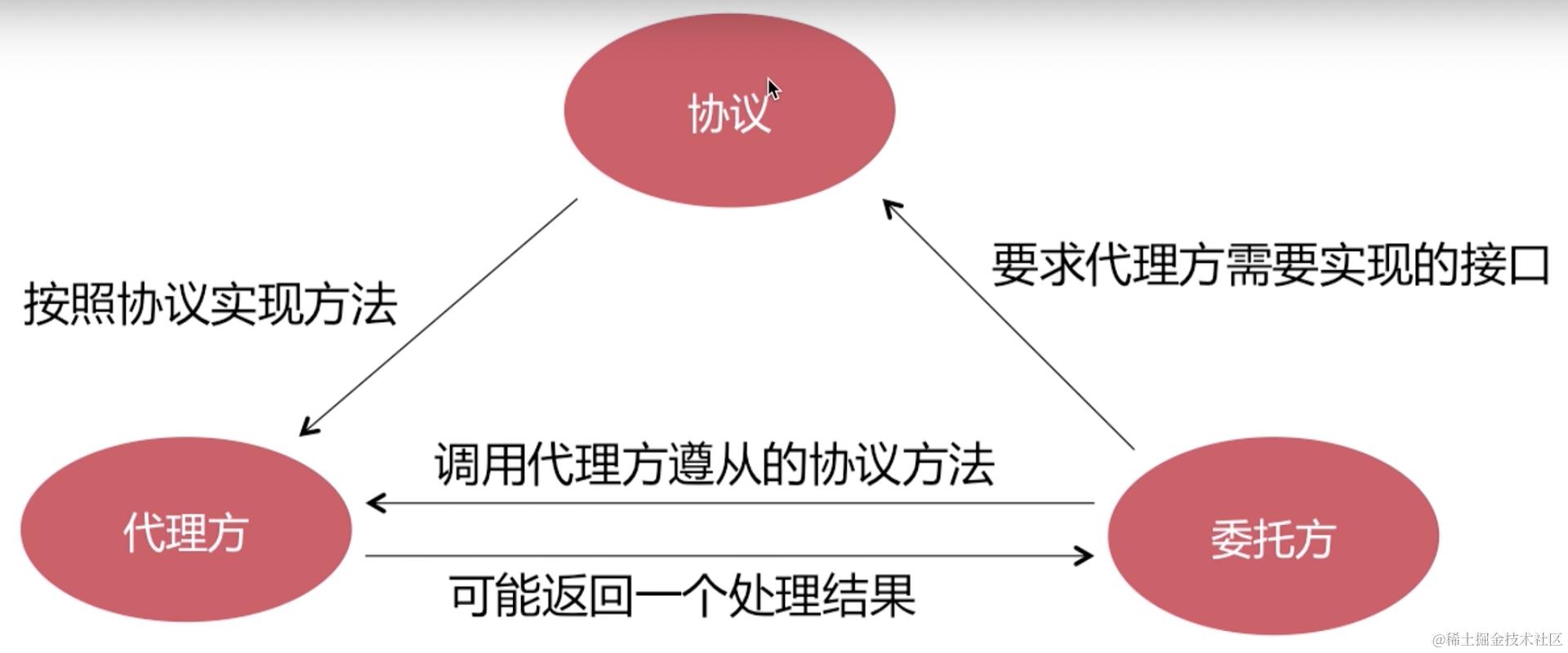 截屏2022-08-09 15.05.24.png