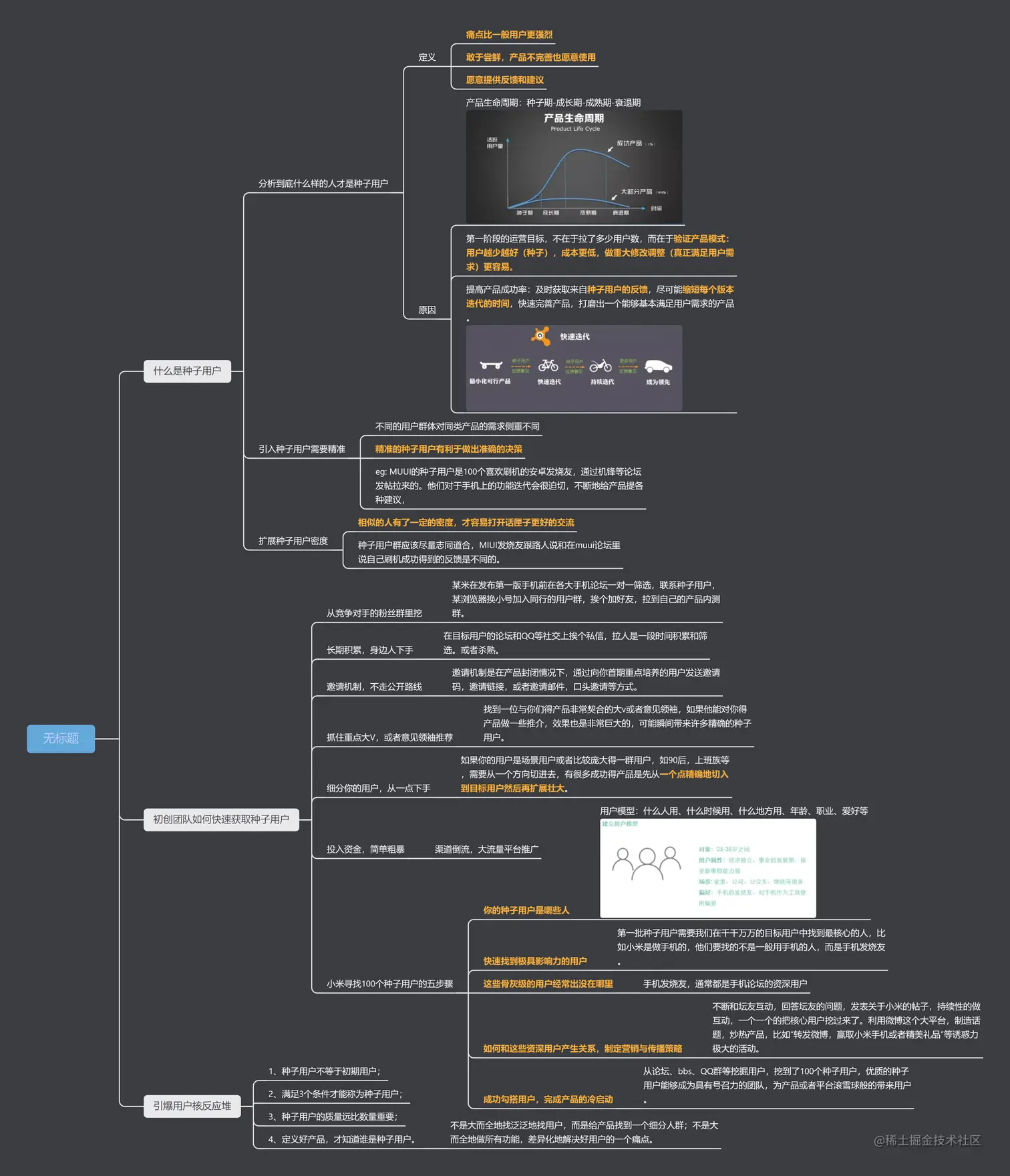 03 寻找种子用户.png