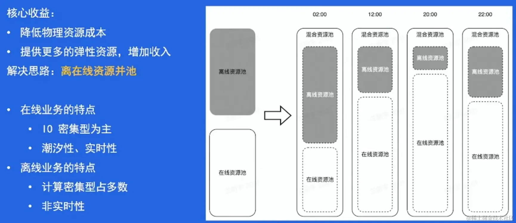 image-20230220231048770.png