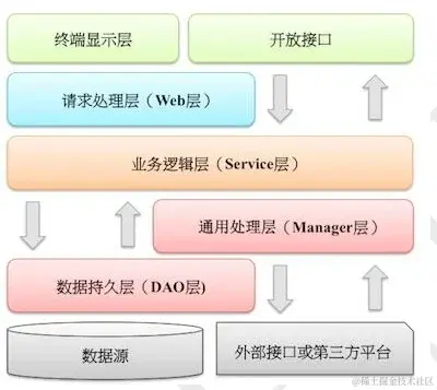 基于SSH的任务调度系统（论文+PPT+源码）_1_Chat GPT云炬学长_来自小红书网页版.jpg