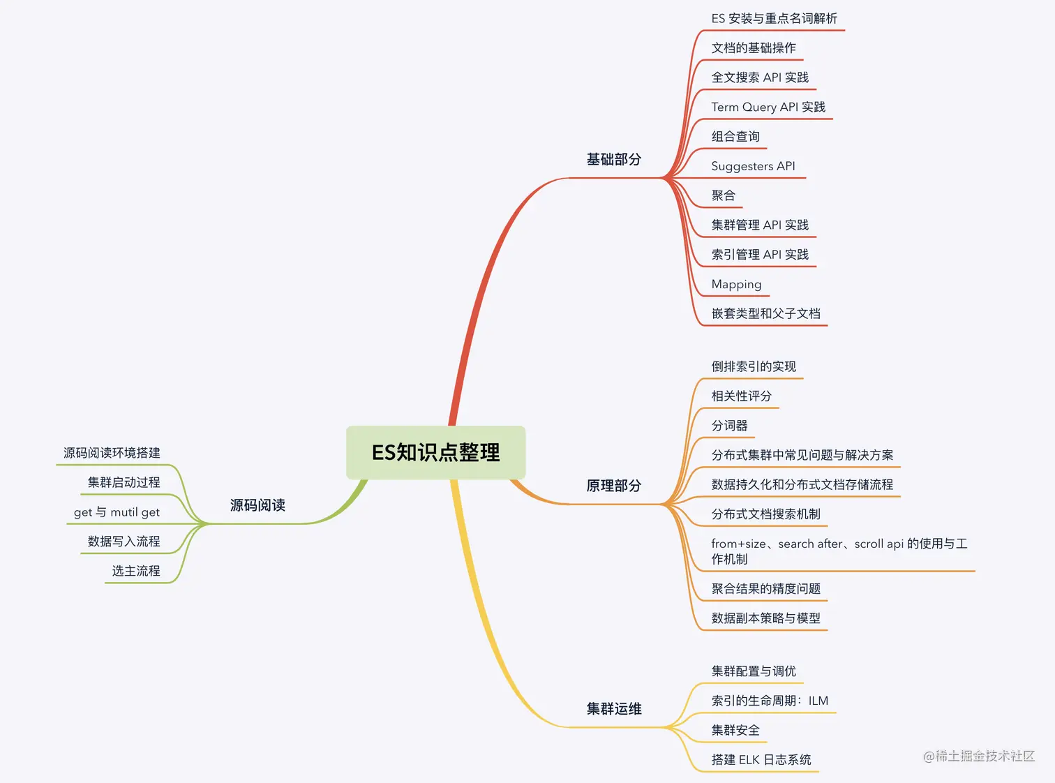 ES 知识点思维导图.png
