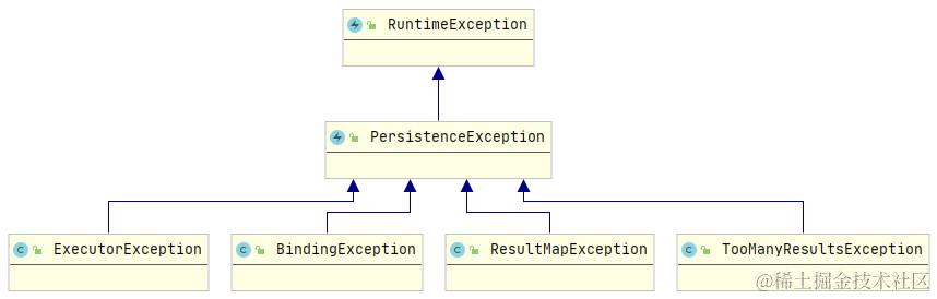 MyBatis异常体系UML图