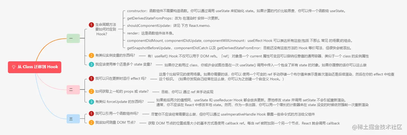 5.8.2Hooks FAQ之从 Class 迁移到 Hook.png