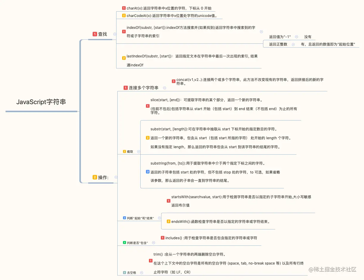 JavaScript字符串.png