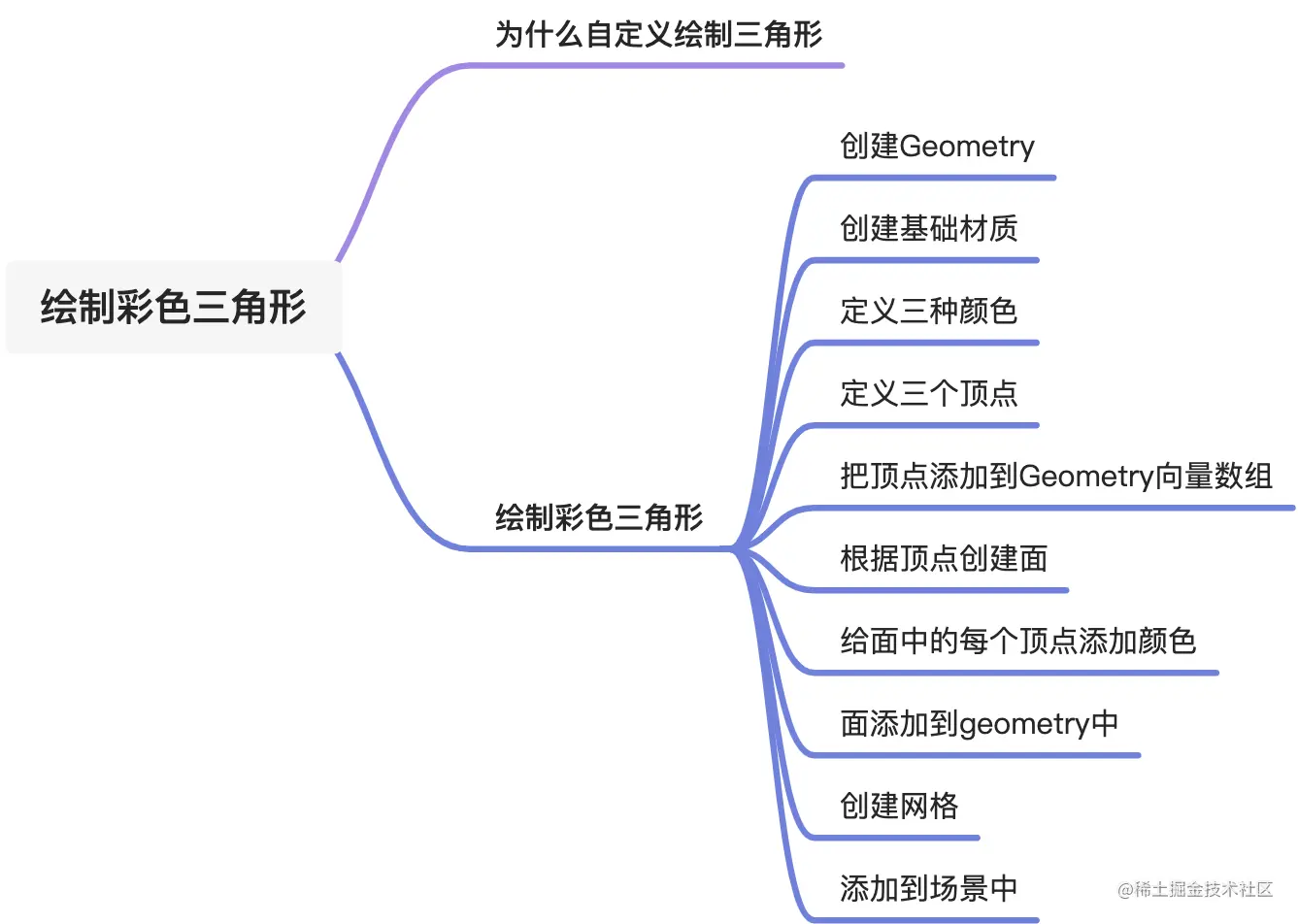 yuque_diagram.jpg