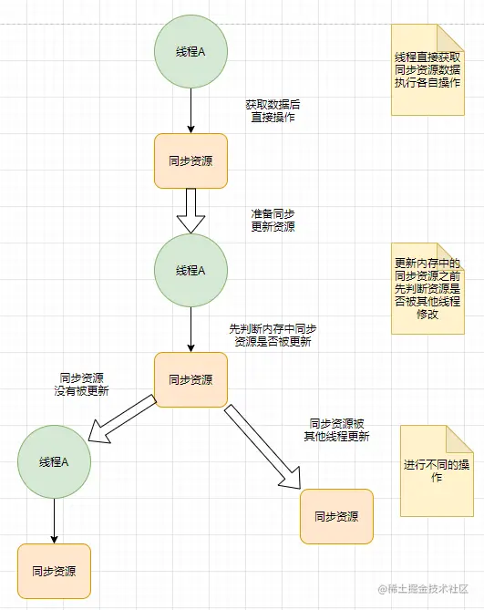 乐观.PNG