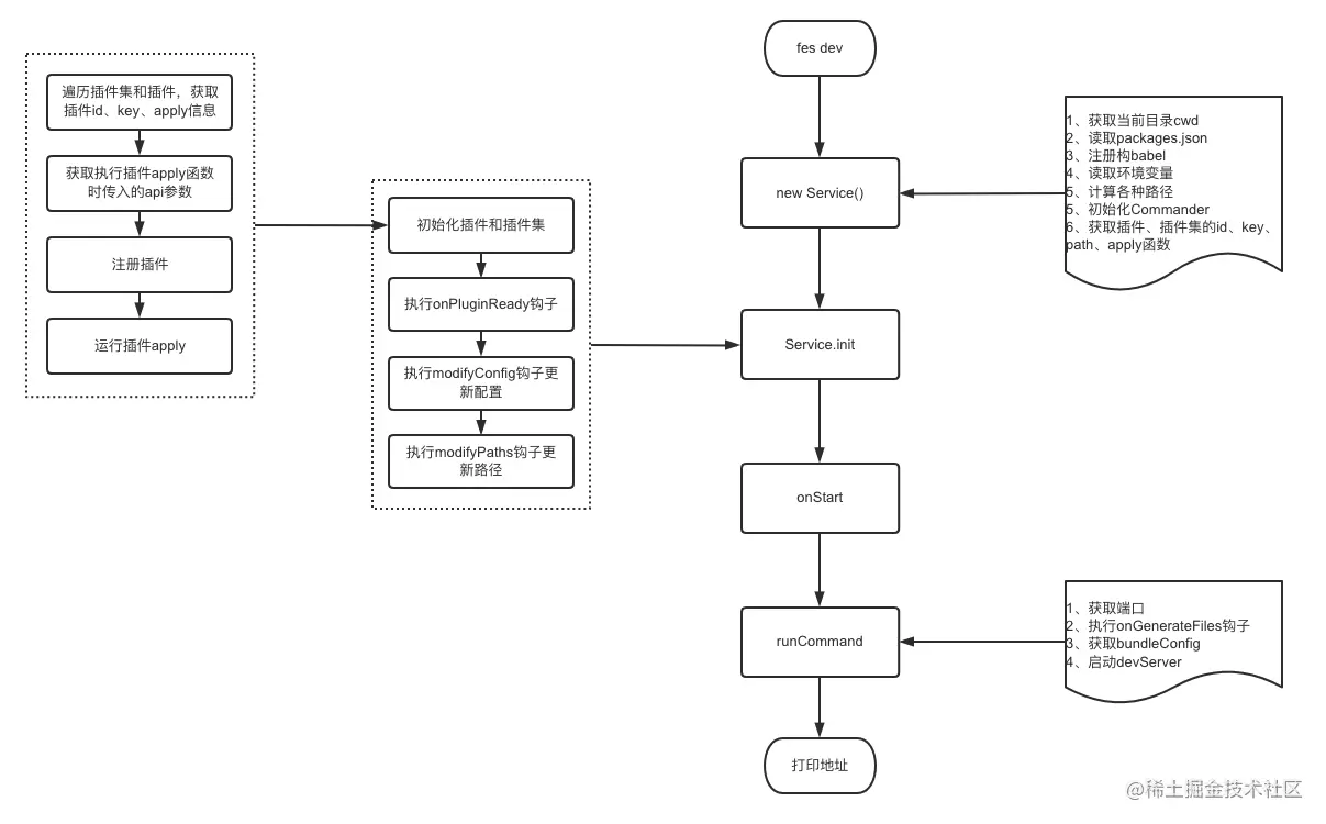 截屏2022-05-25 上午10.16.52.png