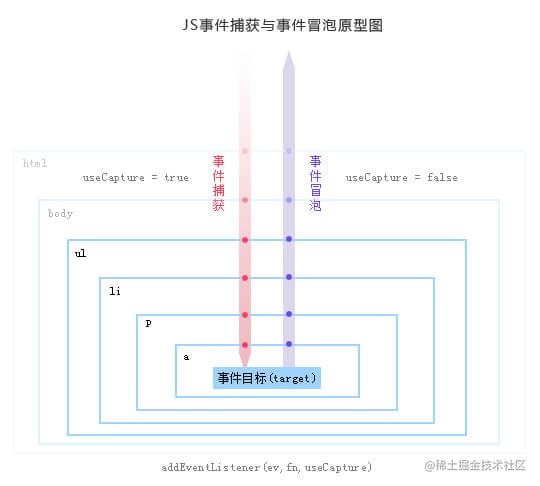 事件传播.jpeg