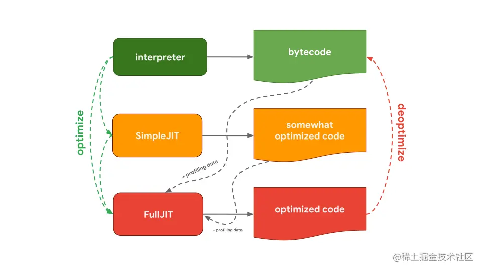 interpreter-optimizing-compiler-chakra.svg