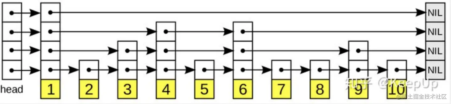 图片源于知乎，侵，删