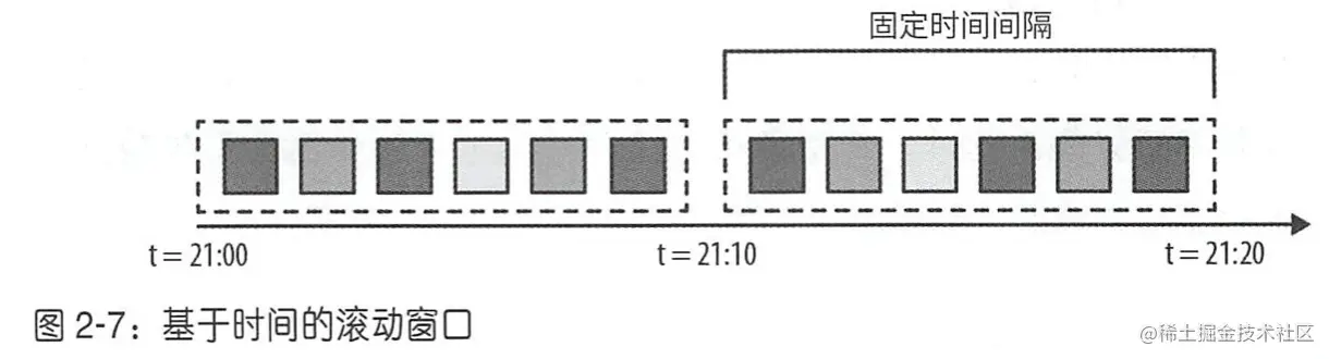 基于时间的滚动窗口.png