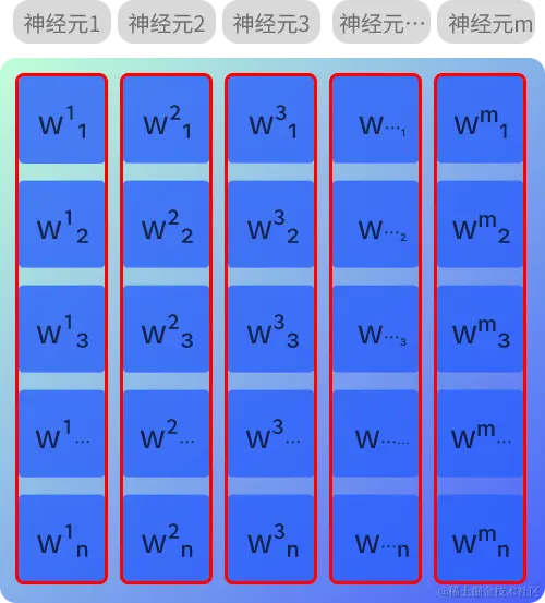 手搓神经网络——输入，权重与偏置img-2.png