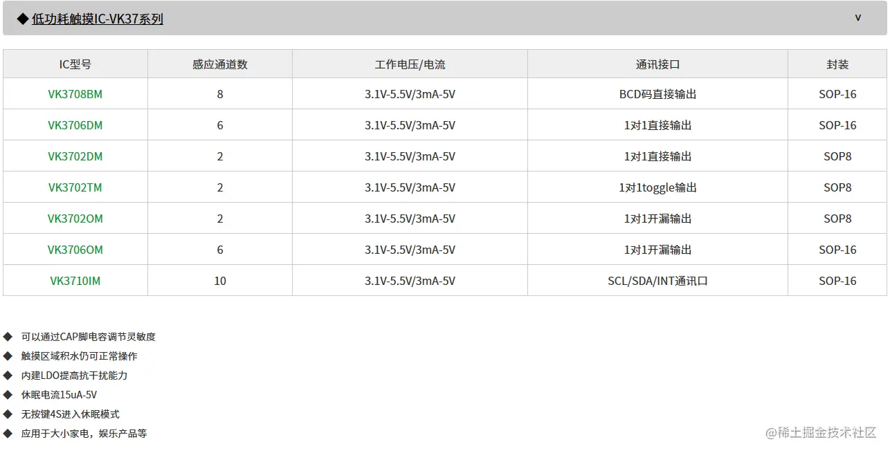 低功耗触摸IC-VK37系列型号.png