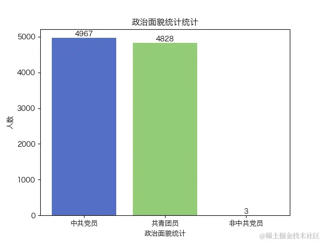 政治面貌统计.png