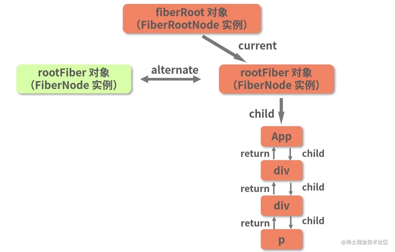 这里有图4。