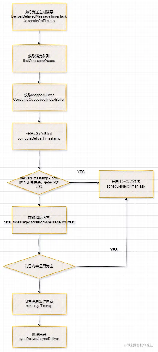 定时消息.drawio.png