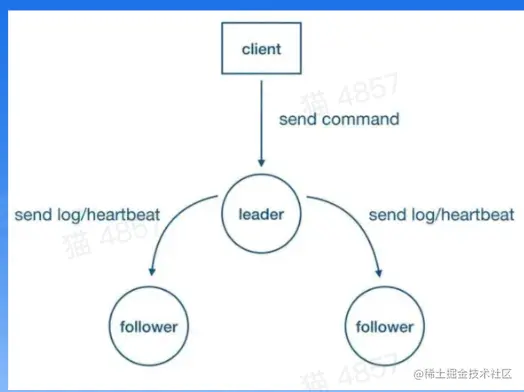 CleanShot 2023-02-03 at 18.33.37@2x.png