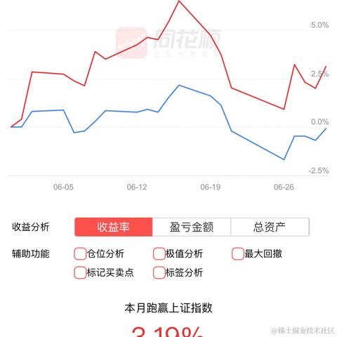 今天大涨奥里给于2023-06-30 15:14发布的图片