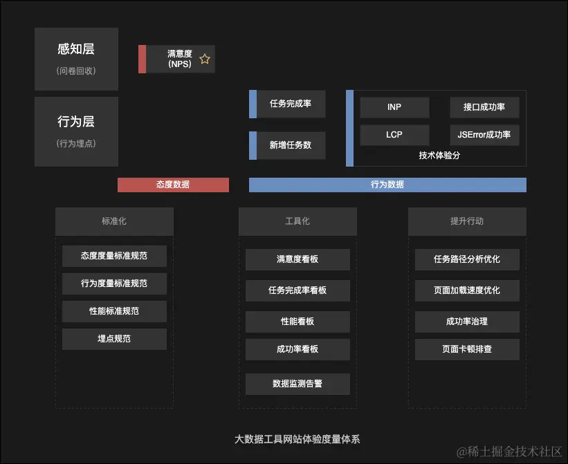 自研模型.drawio (1).png