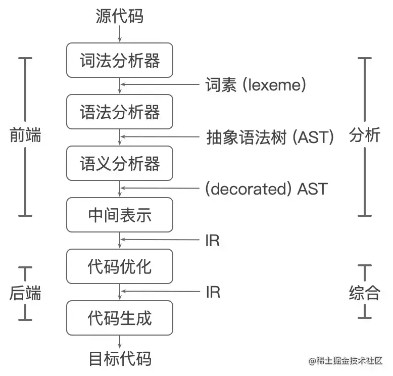 编译器结构.png