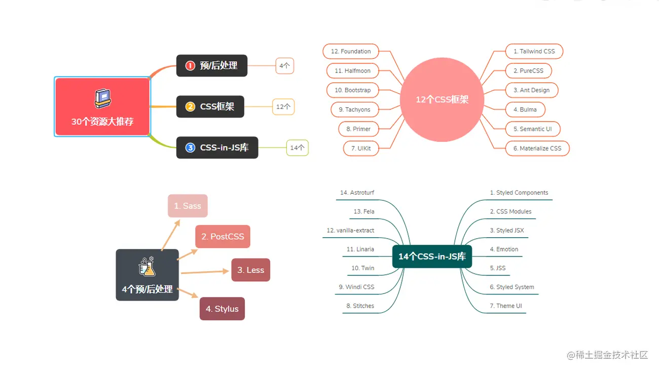 想成为CSS大师吗，30个资源大推荐