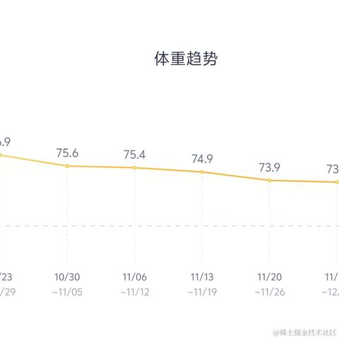 高项不过不改名于2023-12-25 22:50发布的图片
