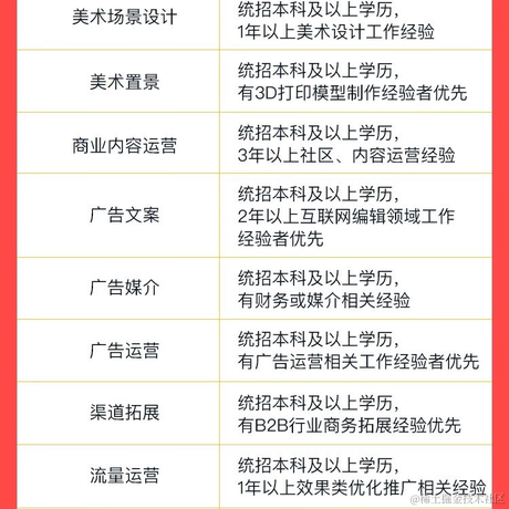 慕声声于2020-10-26 19:17发布的图片