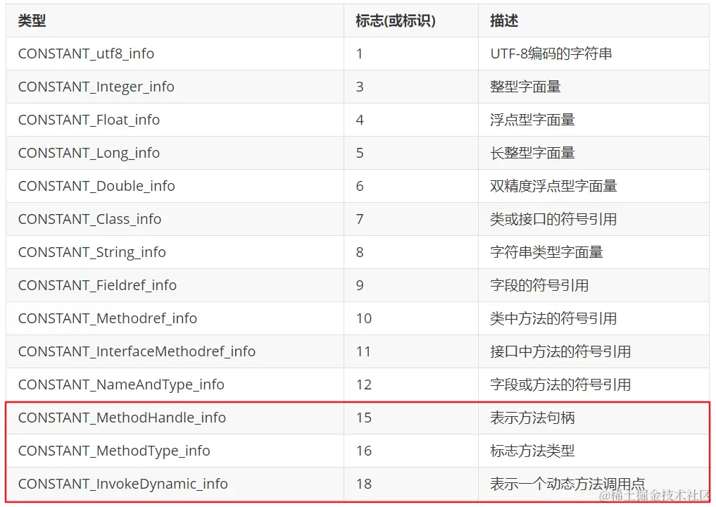 常量池表1.png