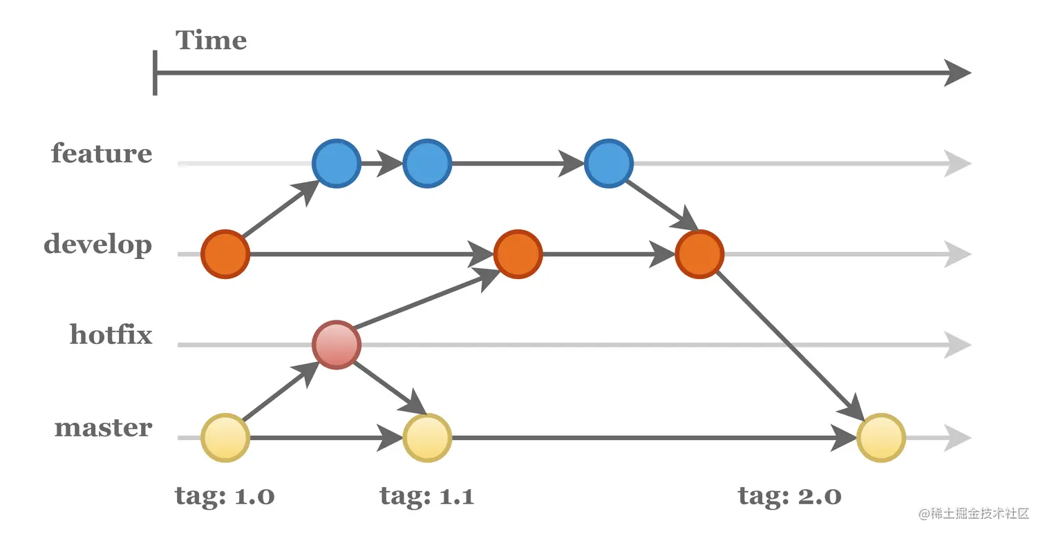 easy_git_flow.png