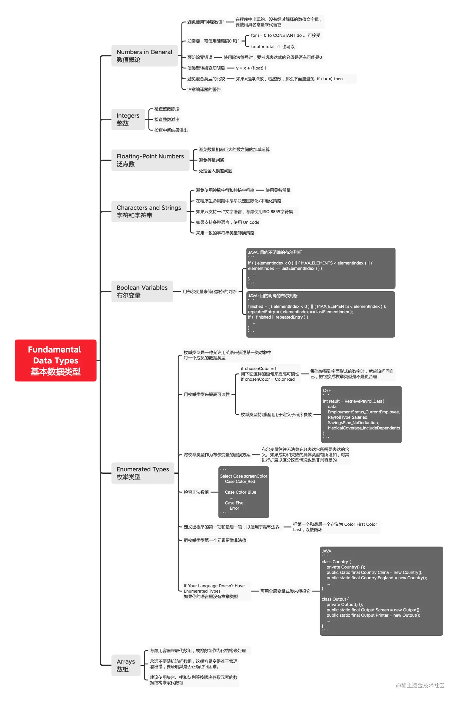 12 Fundamental Data Types 基本数据类型.png