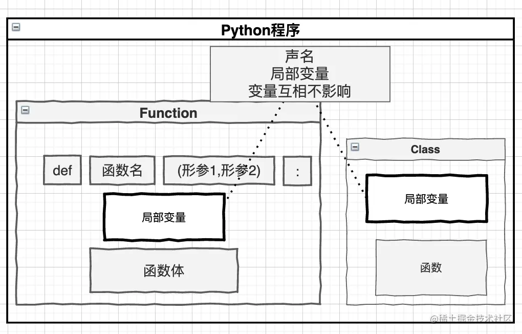 局部变量