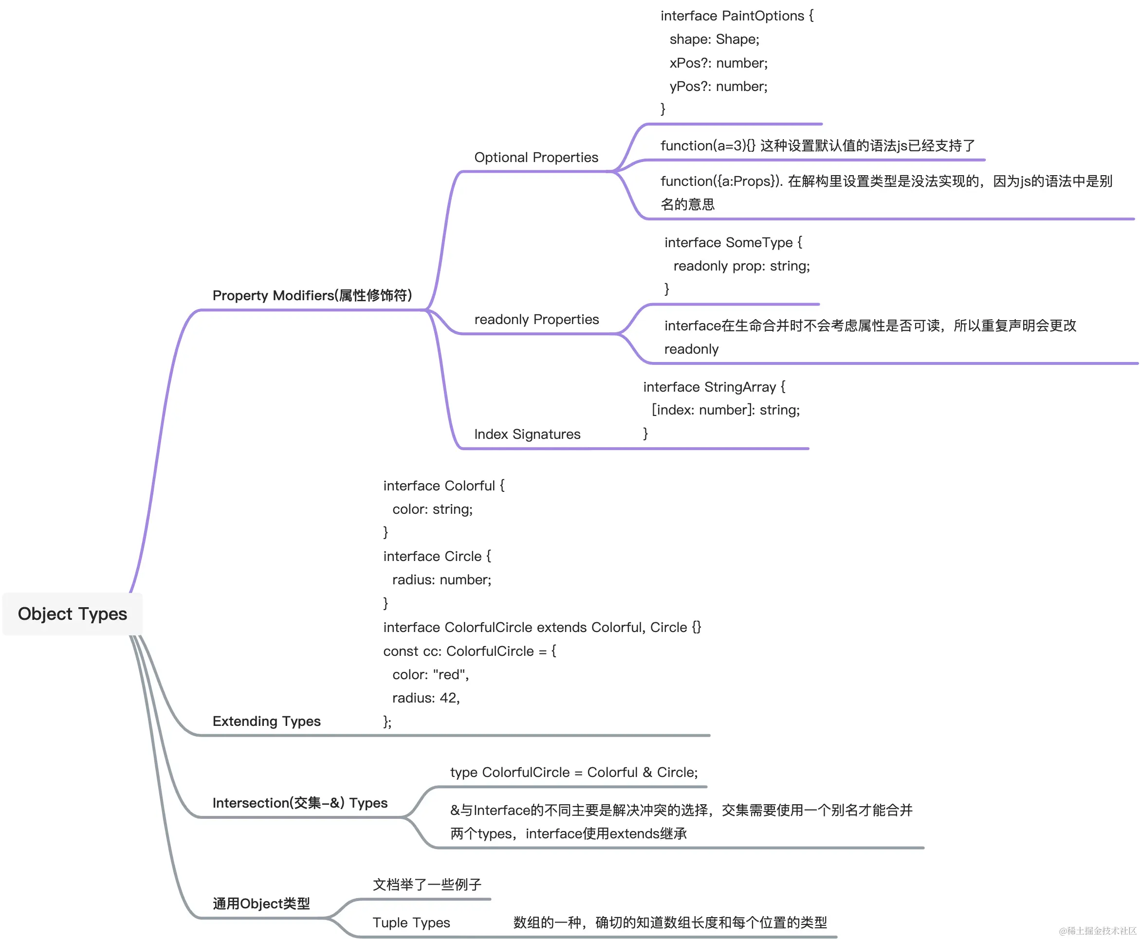 yuque_diagram.jpg